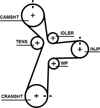 Ремень ГРМ Gates (HNBR (Hydrierter Acryl-Nitril-Butadien-Kautschuk)). Артикул 5696XS