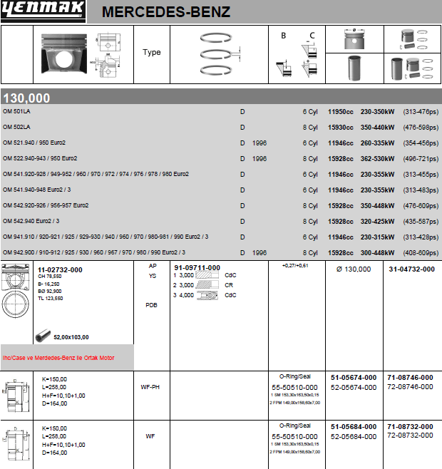 Поршневая группа (в сборе) Yenmak для Mercedes-Benz Actros MP2 2002-2008. Артикул 72-08732-000
