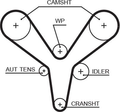 Ремень ГРМ Gates (HNBR (Hydrierter Acryl-Nitril-Butadien-Kautschuk)). Артикул 5527XS