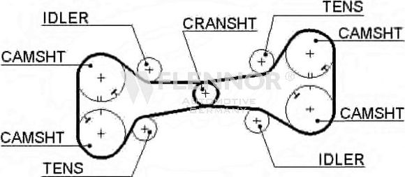 Ремень ГРМ Flennor. Артикул 4201