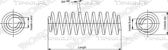 Пружина подвески Monroe OESpectrum. Артикул SP4095
