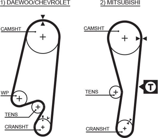 Ремень ГРМ Gates (HNBR (Hydrierter Acryl-Nitril-Butadien-Kautschuk)). Артикул 5434XS