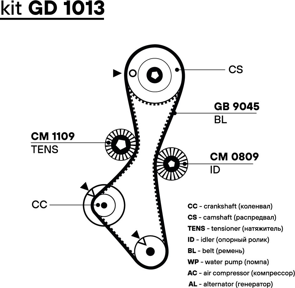Ремень ГРМ Trialli (HNBR (Hydrierter Acryl-Nitril-Butadien-Kautschuk)). Артикул GB 9045