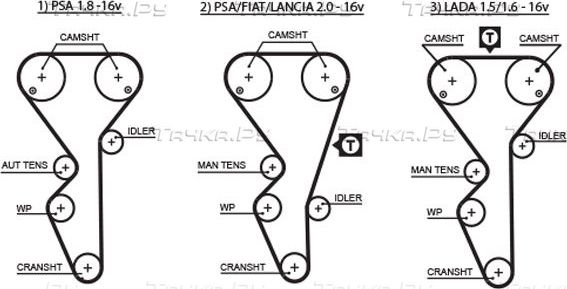 Ремень ГРМ Gates PowerGrip® для Peugeot 605 1994-1999. Артикул 5468XS