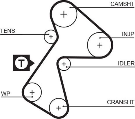 Ремень ГРМ Gates (HNBR (Hydrierter Acryl-Nitril-Butadien-Kautschuk)). Артикул 5484XS