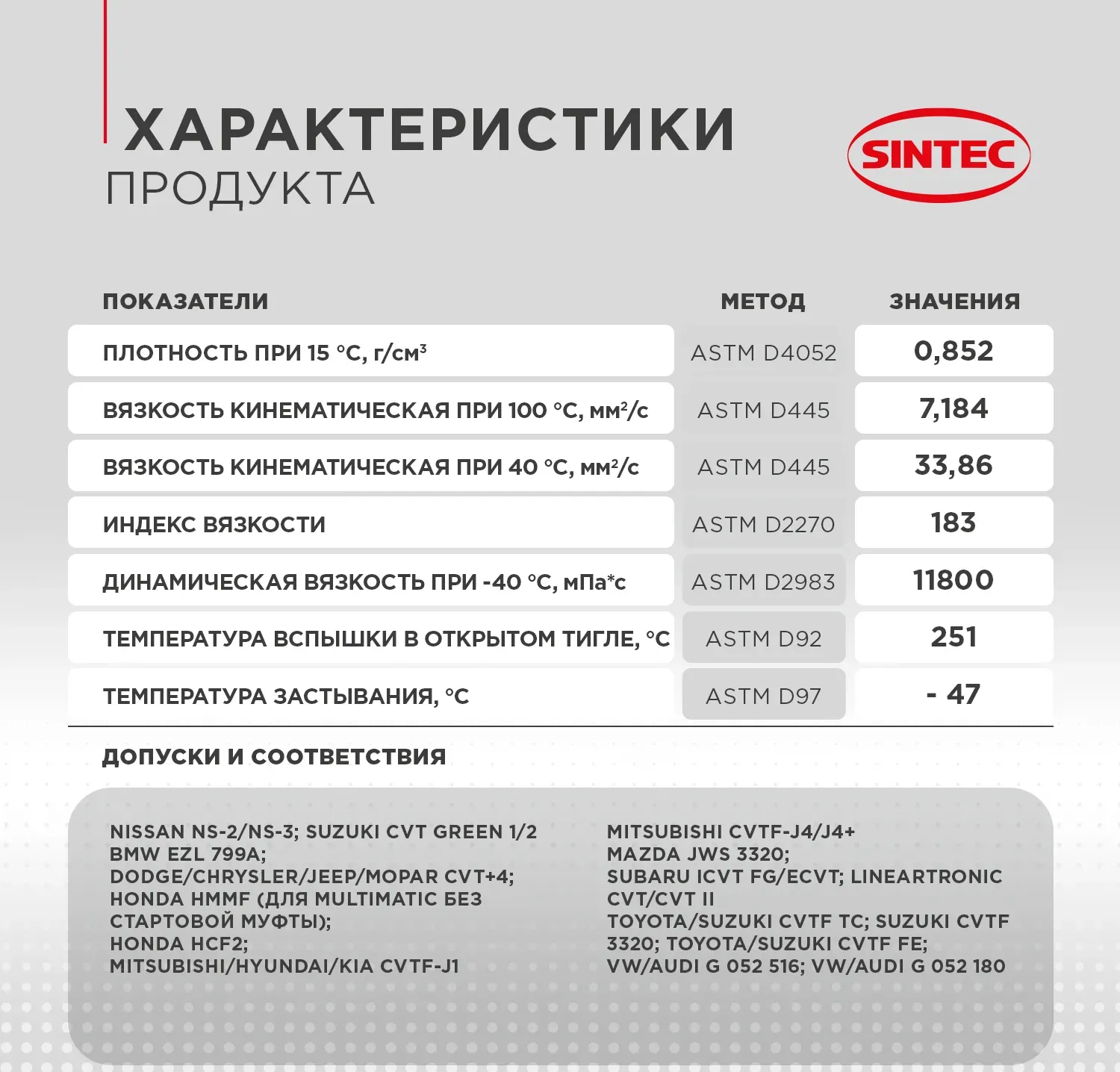 Sintec CVTF Multi 20л. Артикул 324712