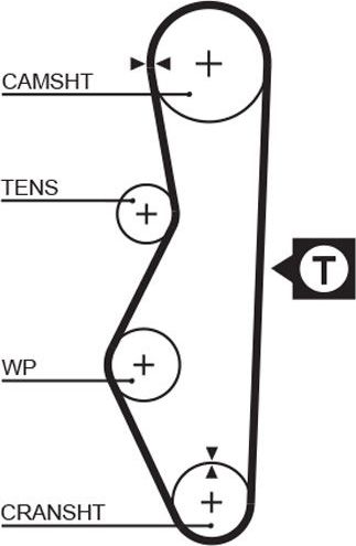 Ремень ГРМ Gates PowerGrip® для ВАЗ 2110 1995-2012. Артикул 5521