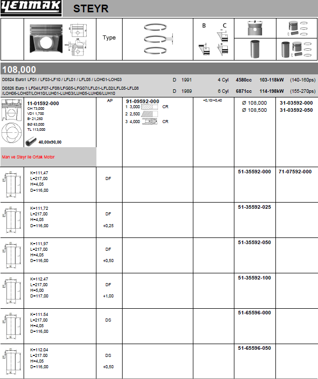 Поршневая группа Yenmak для MAN M2000 1995-2005. Артикул 71-07592-000