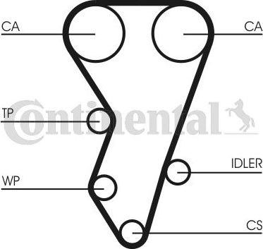 Ремень ГРМ ContiTech. Артикул CT864