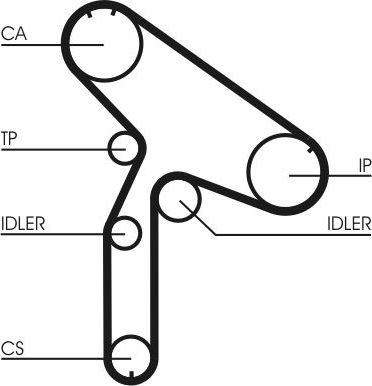 Ремень ГРМ ContiTech. Артикул CT853