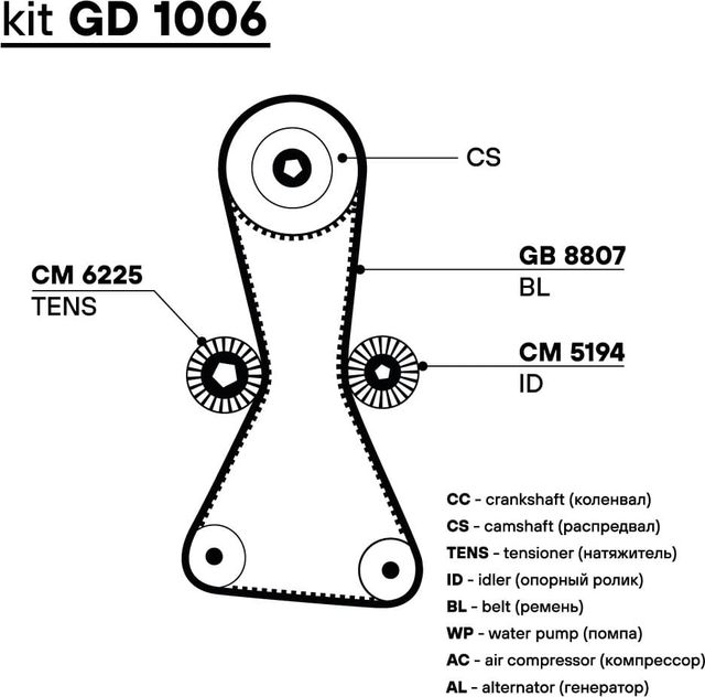 Ремень ГРМ Trialli (HNBR (Hydrierter Acryl-Nitril-Butadien-Kautschuk)) для Great Wall Hover H6 2011-2017. Артикул GB 8807