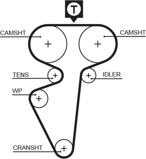 Ремень ГРМ Gates PowerGrip® для ВАЗ 2110 1995-2010. Артикул 5539