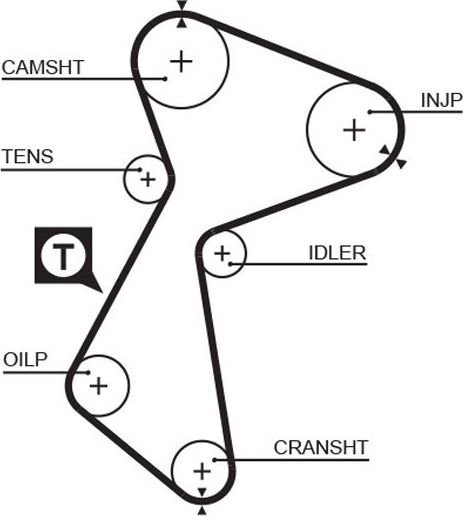 Приводной ремень поликлиновой Gates Micro-V® для BMW 7 III (E38) 1998-2001. Артикул 5PK2063