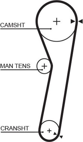 Ремень ГРМ Gates PowerGrip® для Daihatsu Cuore II (L70) 1985-1989. Артикул 5365