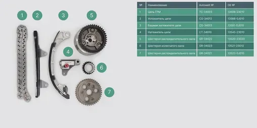 TK-34004 комплект газораспределения TOYOTA 1SZ-FE (Autowelt) Autowelt. Артикул TK34004