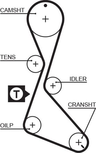 Ремень ГРМ Gates PowerGrip® для Volvo 460 1992-1996. Артикул 5370XS