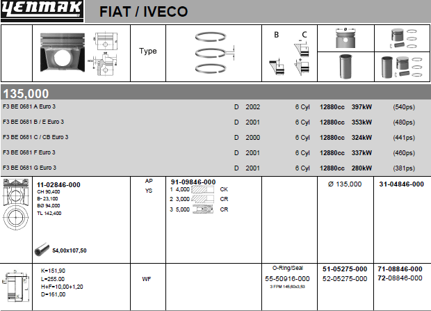 Поршневая группа Yenmak для IVECO Trakker 2004-2012. Артикул 71-08846-000