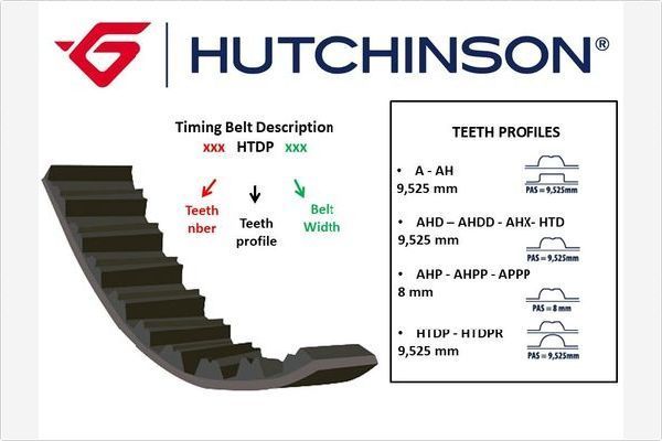 Ремень ГРМ Hutchinson. Артикул 259 AHPP 32