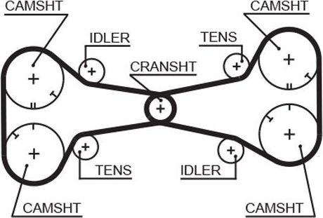 Ремень ГРМ Gates (Полихлоропрен (неопрен)) для Alfa Romeo 33 II 1990-1994. Артикул 5312