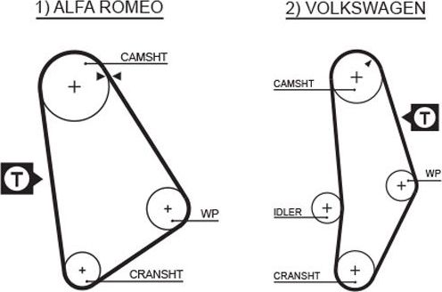 Ремень ГРМ Gates PowerGrip® для Alfa Romeo Spider I 1971-1977. Артикул 5001