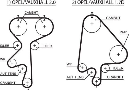Ремень ГРМ Gates (HNBR (Hydrierter Acryl-Nitril-Butadien-Kautschuk)). Артикул 5368XS