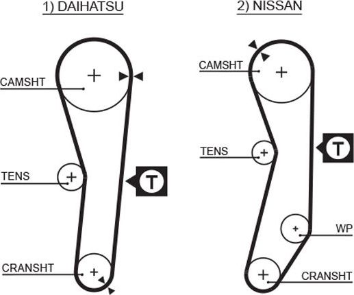 Ремень ГРМ Gates PowerGrip® для Daihatsu Charade II 1983-1987. Артикул 5008