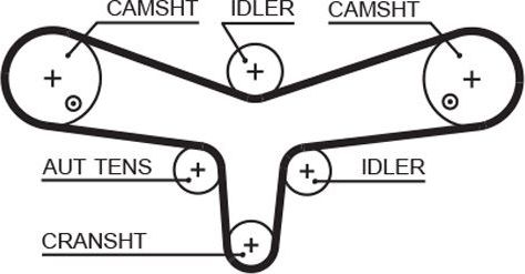 Ремень ГРМ Gates PowerGrip® для Land Rover Discovery V 2016-2026. Артикул 5624XS