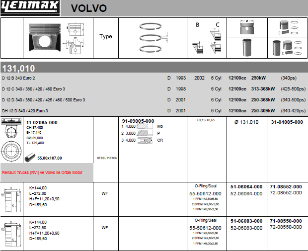 Поршневая группа Yenmak для Volvo 9700 2001-2026. Артикул 71-08550-000