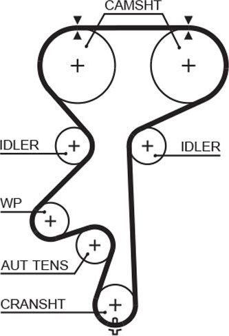 Ремень ГРМ Gates PowerGrip® для Opel Speedster 2002-2006. Артикул 5542XS