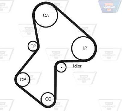 Ремень ГРМ Optibelt Optibelt-ZRK. Артикул ZRK 1101