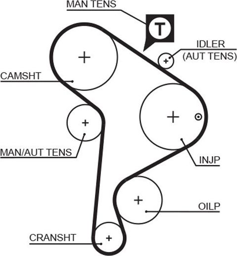 Ремень ГРМ Gates PowerGrip® для Audi 80 IV (B3) 1989-1991. Артикул 5223XS