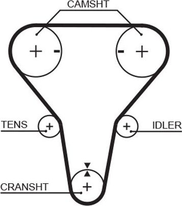 Ремень ГРМ Gates (HNBR (Hydrierter Acryl-Nitril-Butadien-Kautschuk)). Артикул 5512XS