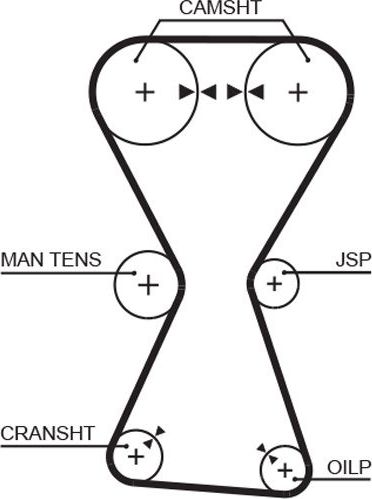 Ремень ГРМ Gates (HNBR (Hydrierter Acryl-Nitril-Butadien-Kautschuk)). Артикул 5255XS