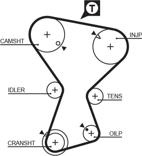 Ремень ГРМ Gates (HNBR (Hydrierter Acryl-Nitril-Butadien-Kautschuk)). Артикул 5375XS