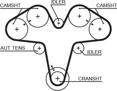 Ремень ГРМ Gates PowerGrip® для Alfa Romeo 166 I 1998-2007. Артикул 5476XS