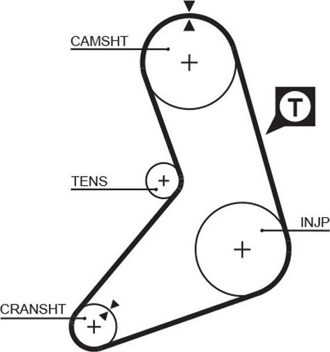 Ремень ГРМ Gates PowerGrip® для Fiat Ritmo I 1985-1987. Артикул 5079