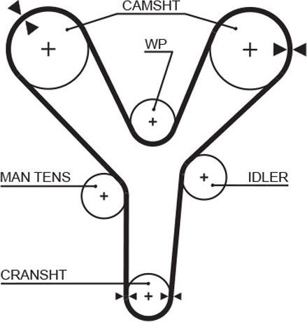 Ремень ГРМ Gates (HNBR (Hydrierter Acryl-Nitril-Butadien-Kautschuk)) для Opel Monterey A 1991-1994. Артикул 5377XS