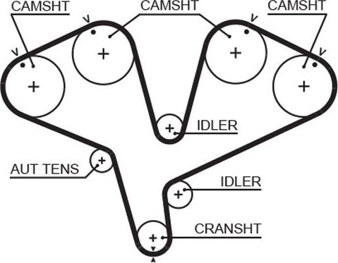 Ремень ГРМ Gates (HNBR (Hydrierter Acryl-Nitril-Butadien-Kautschuk)). Артикул 5453XS
