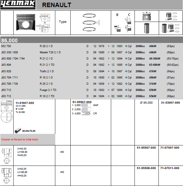 Поршневая группа Yenmak для Renault Fuego 1982-1985. Артикул 71-07907-000