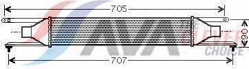 Интеркулер AVA для Fiat Punto III Punto 2012-2018. Артикул FT4319