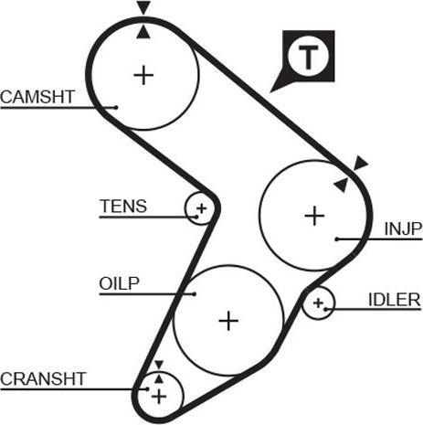 Ремень ГРМ Gates (Полихлоропрен (неопрен)) для Fiat Ritmo I 1985-1987. Артикул 5087