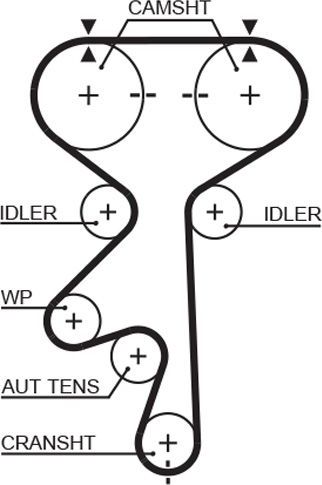 Ремень ГРМ Gates PowerGrip® для Chevrolet Evanda 2005-2006. Артикул 5408XS