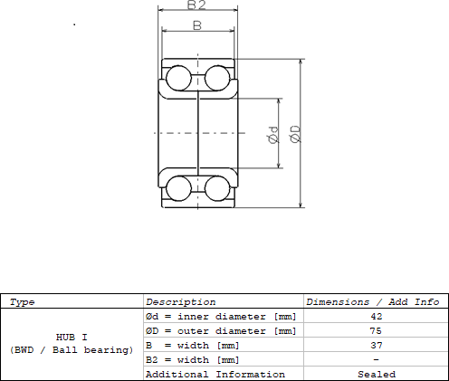 Ступичный подшипник NSK. Артикул ZA-42BWD16FCA86**  D