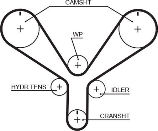 Ремень ГРМ Gates PowerGrip® для Honda Accord VI 1998-2003. Артикул T286