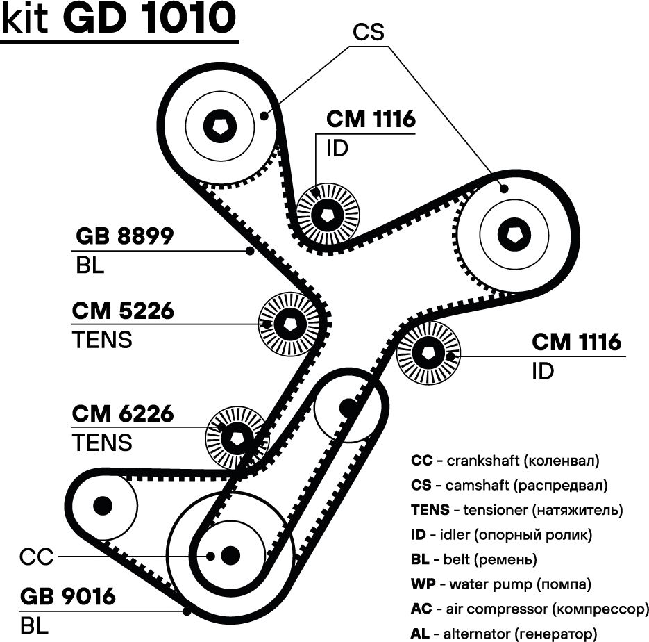 Ремень ГРМ Trialli (HNBR (Hydrierter Acryl-Nitril-Butadien-Kautschuk)). Артикул GB 8899