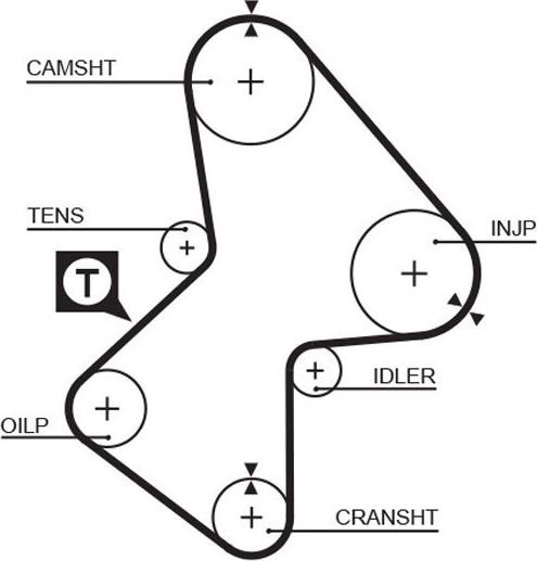 Ремень ГРМ Gates PowerGrip™. Артикул 5051
