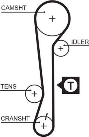 Ремень ГРМ Gates (HNBR (Hydrierter Acryl-Nitril-Butadien-Kautschuk)). Артикул 5479XS
