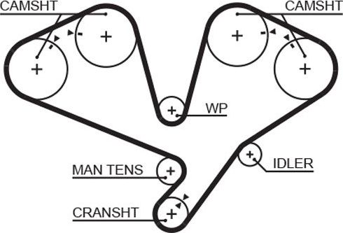 Ремень ГРМ Gates PowerGrip® для Mitsubishi Sigma 1990-1996. Артикул 5353XS