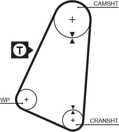 Ремень ГРМ Gates (Полихлоропрен (неопрен)). Артикул 5015