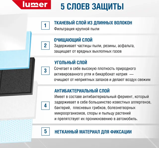 Гипоаллергенный антибактериальный фильтр салонный (Lumer). Артикул LM03155